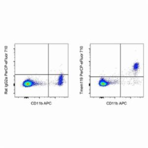 Thermo Fisher, Invitrogen, Tmem119 Monoclonal Antibody (V3RT1GOsz), PerCP-eFluor 710, eBioscience, 100UG, 46-6119-82