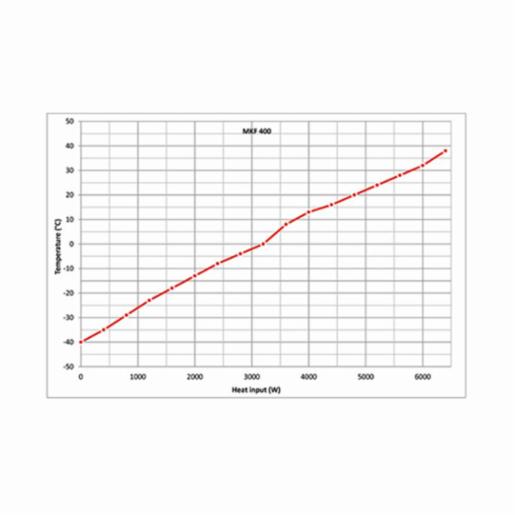 Binder Series MKF - Dynamic climate chambers, for rapid temperature changes with humidity control MKF1020-400V 9020-0409