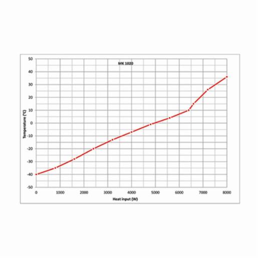 Binder Series MK - Dynamic climate chambers, for rapid temperature changes MK1020-400V 9020-0407