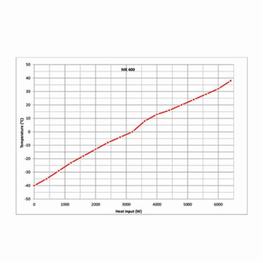 Binder Series MK - Dynamic climate chambers, for rapid temperature changes MK400-400V 9020-0406