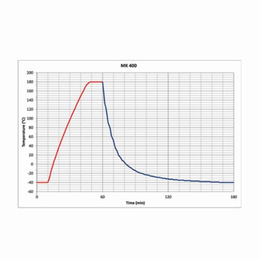 Binder Series MK - Dynamic climate chambers, for rapid temperature changes MK400-400V 9020-0406