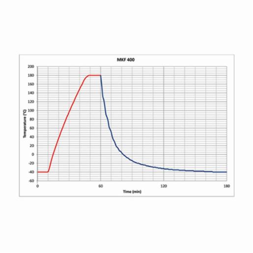 Binder Series MKF - Dynamic climate chambers, for rapid temperature changes with humidity control MKF400-400V 9020-0408