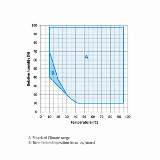 Binder Series MKF - Dynamic climate chambers, for rapid temperature changes with humidity control MKF400-400V 9020-0408