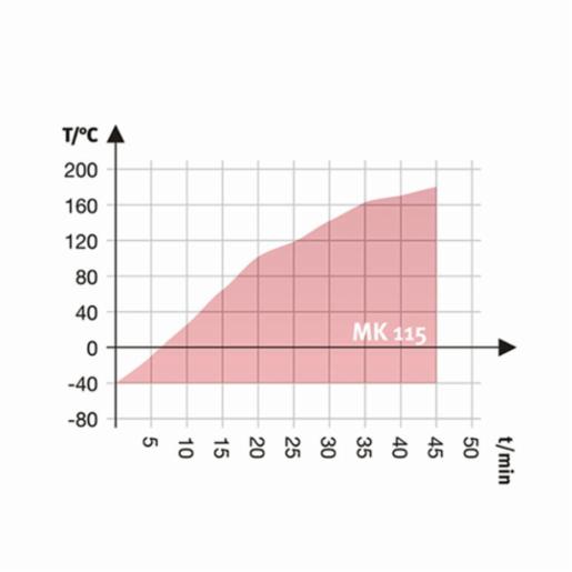 Binder Series MK - Dynamic climate chambers for rapid temperature changes MK 115