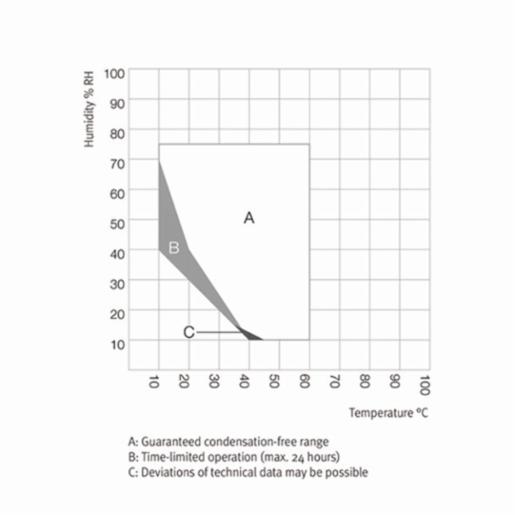 Binder Series KBF P - Constant climate chambers with ICH-compliant light source KBF P 240