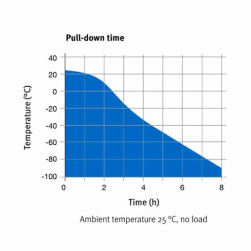 Binder Series UF V - Ultra low temperature freezers with climate-neutral refrigerants UF V 700 230V-W 9020-0350