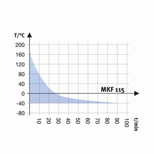 Binder Series MKF - Dynamic climate chambers for rapid temperature changes with humidity control MKF 115 480V-C 9020-0357