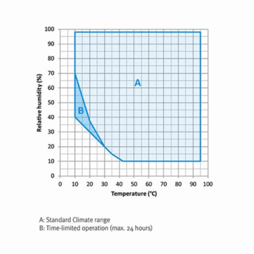 Binder Series MKF - Dynamic climate chambers for rapid temperature changes with humidity control MKF 115