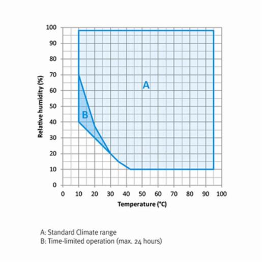 Binder Series MKF - Dynamic climate chambers for rapid temperature changes with humidity control MKF 240