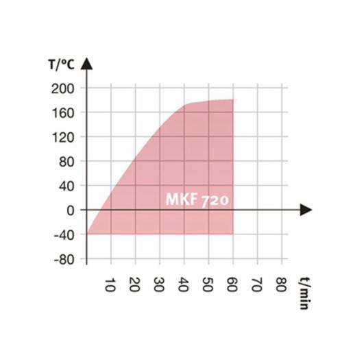 Binder Series MKF - Dynamic climate chambers for rapid temperature changes with humidity control MKF 720 480V-C 9020-0359