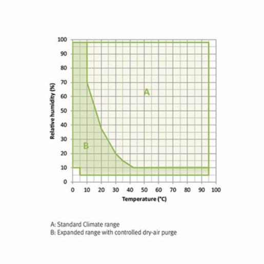 Binder Series MKFT - Dynamic climate chambers for rapid temperature changes with humidity control and extended low temperature range MKFT 720 480V-C  9020-0360