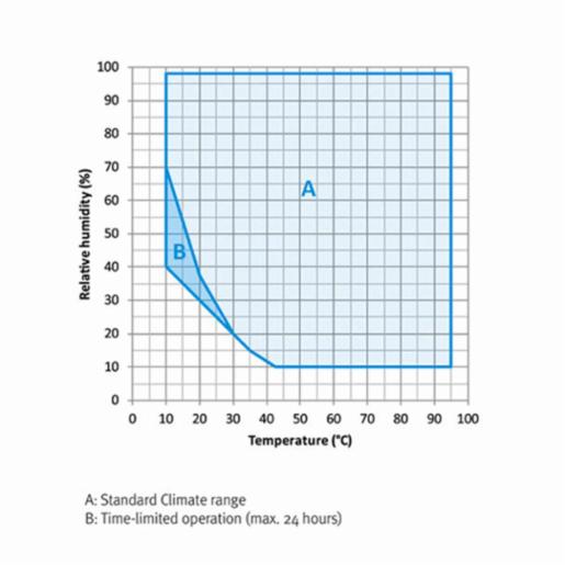 Binder Series MKFT - Dynamic climate chambers for rapid temperature changes with humidity control and extended low temperature range MKFT 720