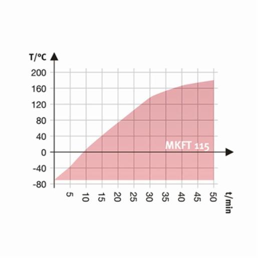 Binder Series MKFT - Dynamic climate chambers for rapid temperature changes with humidity control and extended low temperature range MKFT 115 480V-C 9020-0362