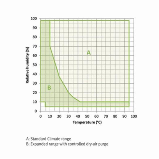 Binder Series MKFT - Dynamic climate chambers for rapid temperature changes with humidity control and extended low temperature range MKFT 115 480V-C 9020-0362