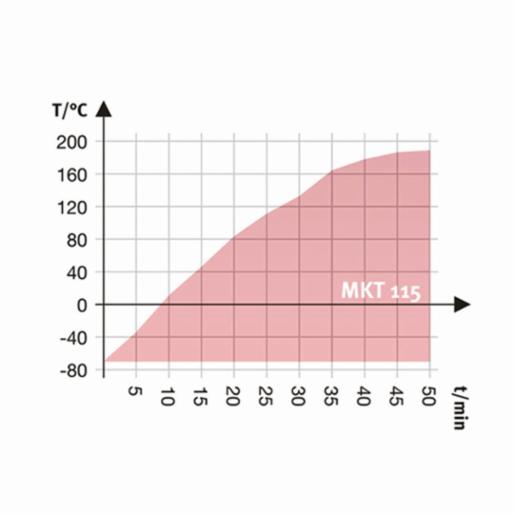 Binder Series MKT - Dynamic climate chambers for rapid temperature changes with extended low temperature range MKT 115 480V-C 9020-0363