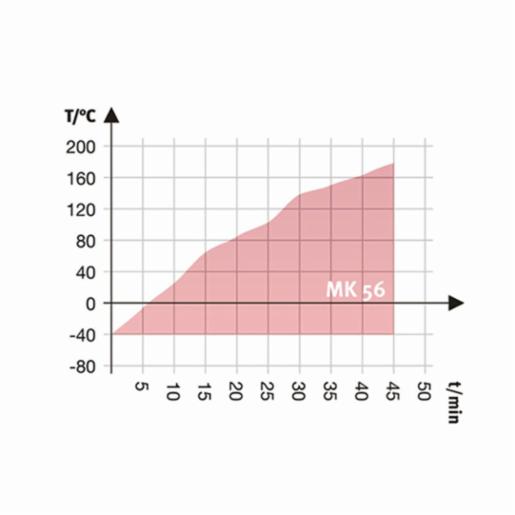 Binder Series MK - Dynamic climate chambers for rapid temperature changes MK 56 230V  9020-0374