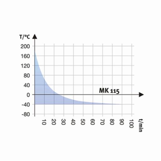 Binder Series MK - Dynamic climate chambers for rapid temperature changes MK 115