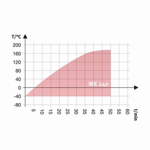 Binder Series MK - Dynamic climate chambers for rapid temperature changes MK 240 400V 9020-0376