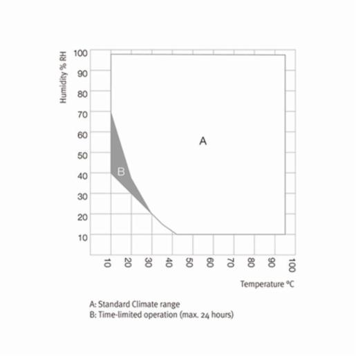 Binder Series MKF - Dynamic climate chambers for rapid temperature changes with humidity control MKF 56 230V  9020-0378