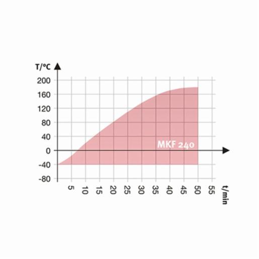 Binder Series MKF - Dynamic climate chambers for rapid temperature changes with humidity control MKF 240 400V 9020-0380