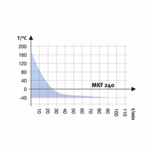 Binder Series MKF - Dynamic climate chambers for rapid temperature changes with humidity control MKF 240