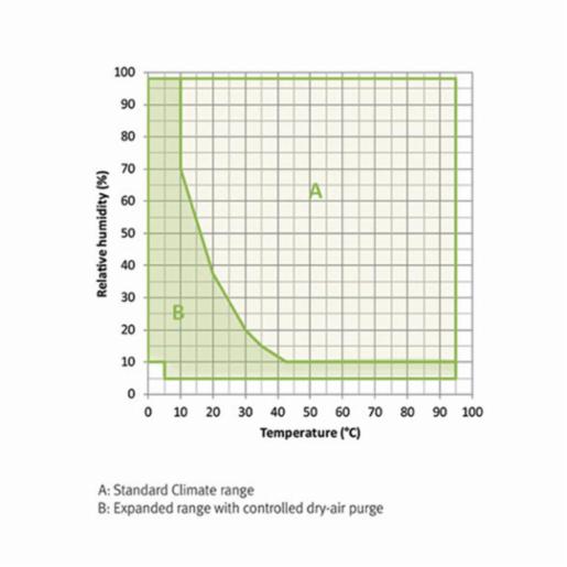 Binder Series MKF - Dynamic climate chambers for rapid temperature changes with humidity control MKF 240 400V 9020-0380