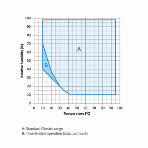 Binder Series MKF - Dynamic climate chambers for rapid temperature changes with humidity control MKF 720 400V 9020-0381