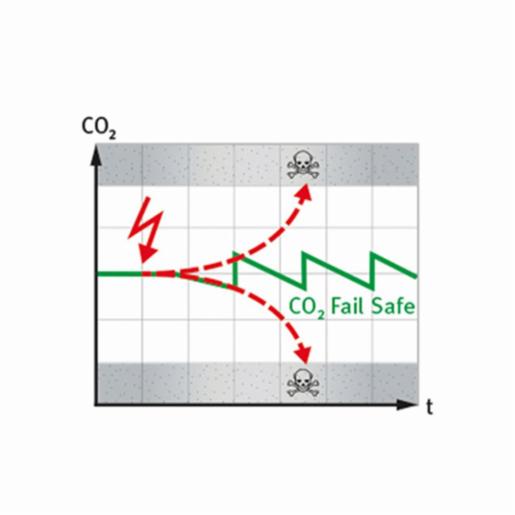 Binder Series CB - CO₂ incubators with hot air sterilization and heat serializable CO₂ sensor CB170